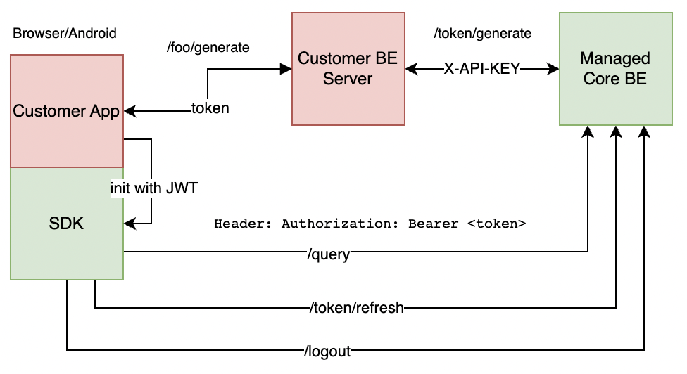 token-auth